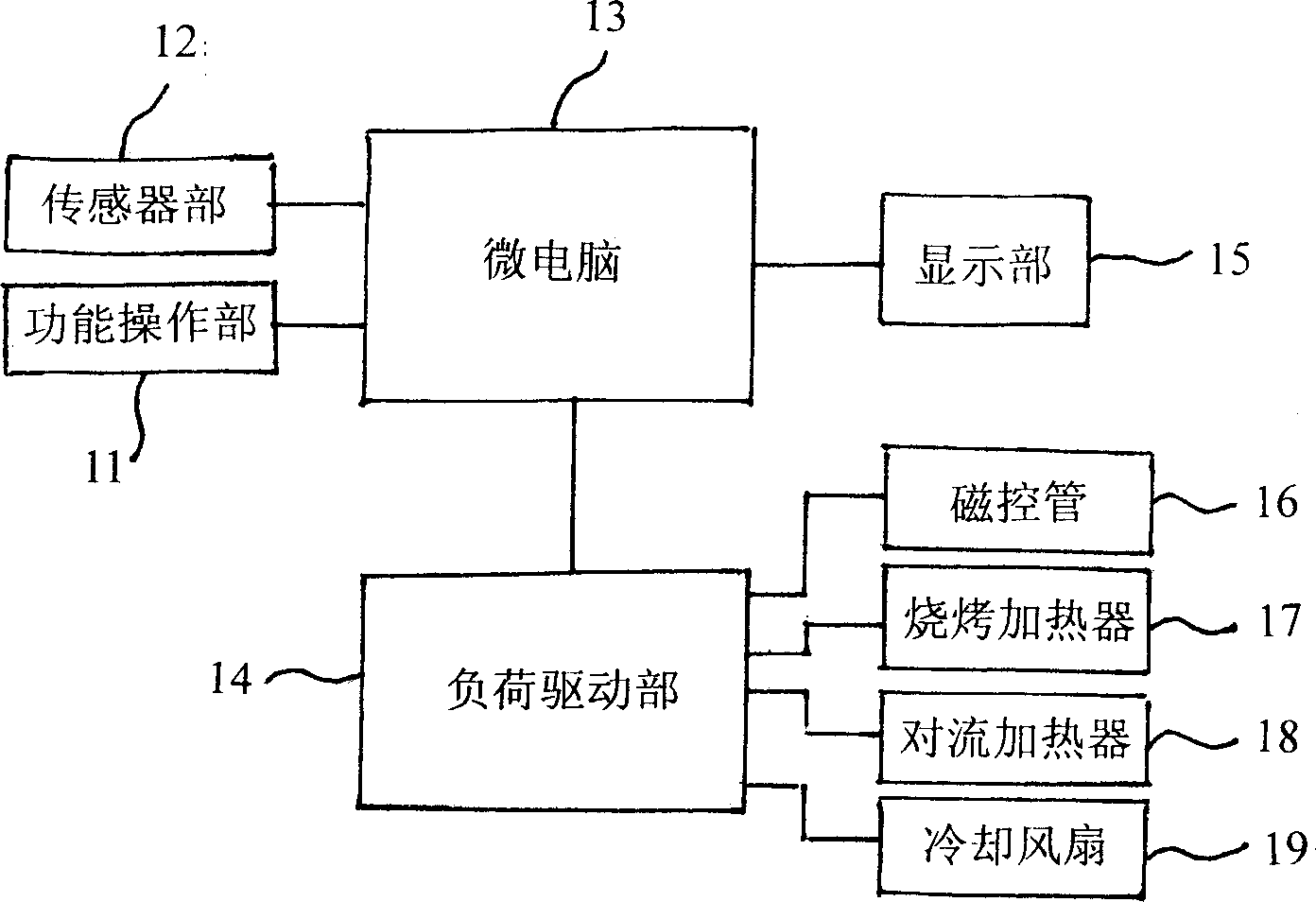 Heat preservation control device in microwave oven and method