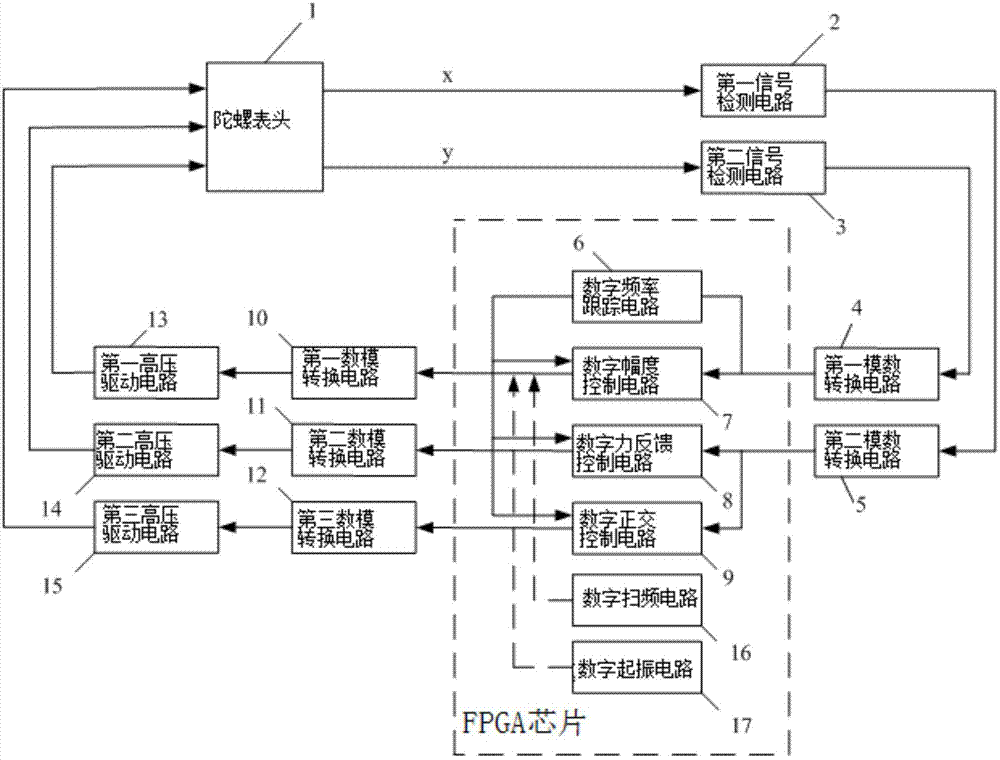 Force balance model-based hemispherical resonant gyro digital control circuit