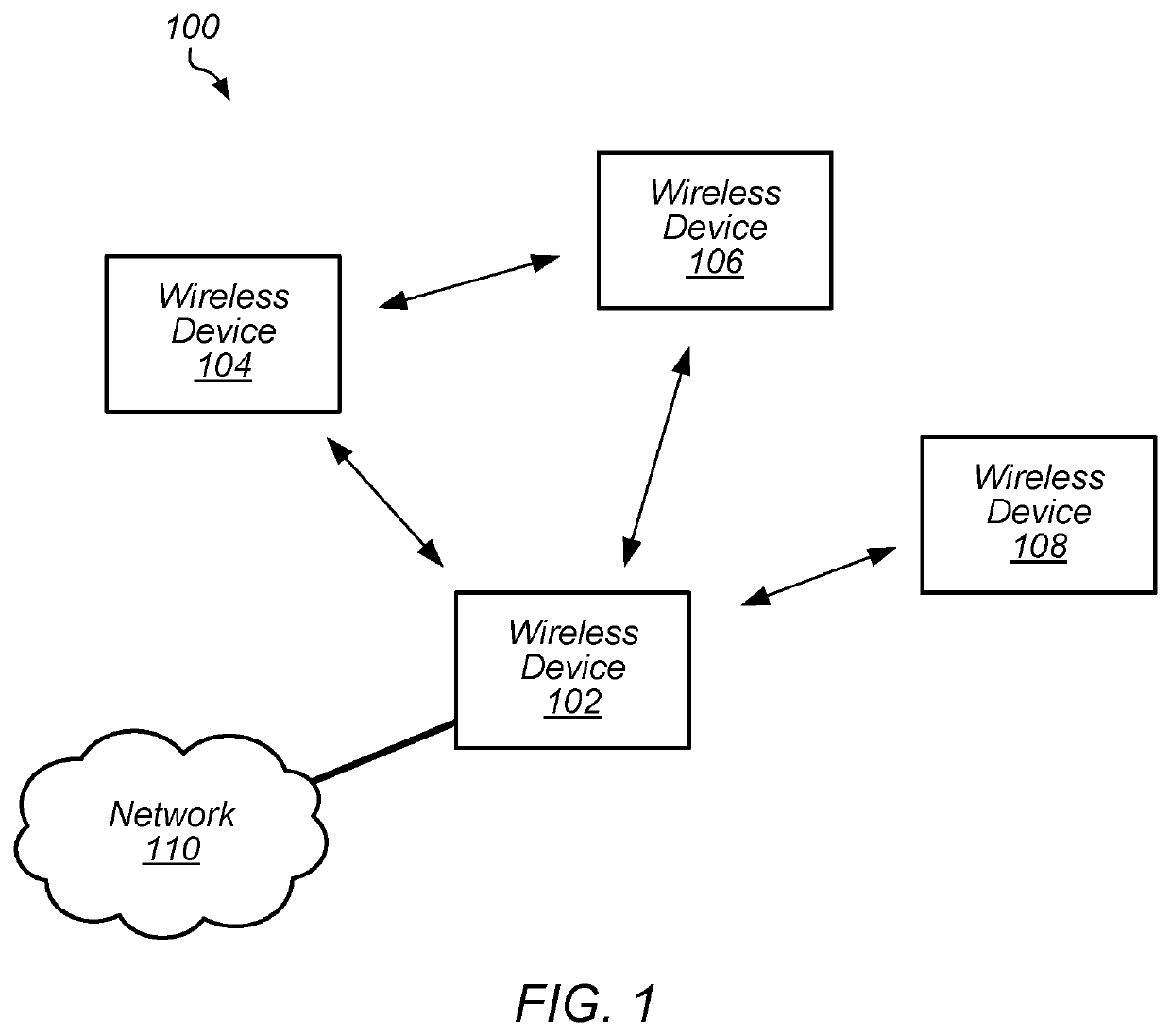 Wake-Up Radio Assisted WLAN Power Saving Technologies