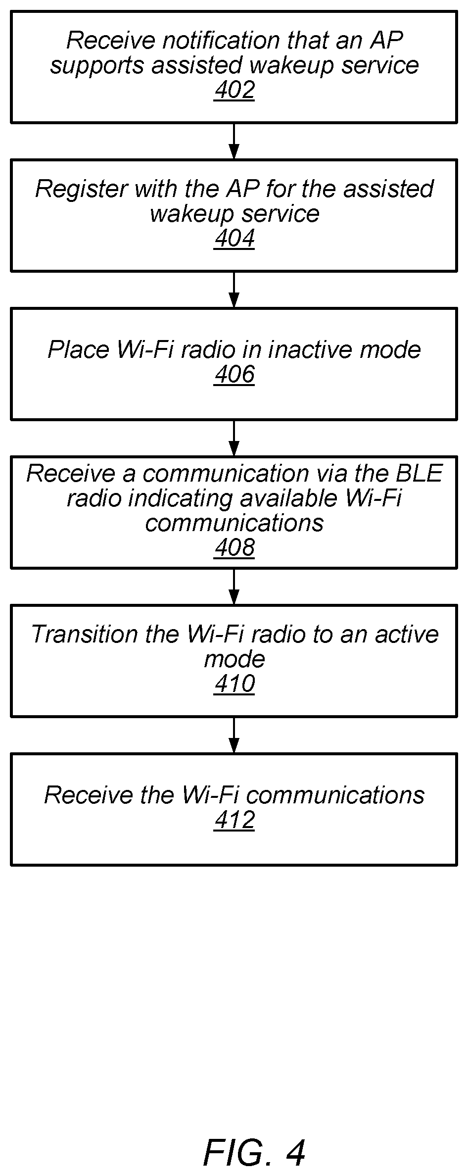 Wake-Up Radio Assisted WLAN Power Saving Technologies