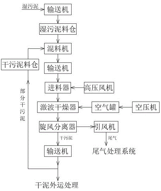 Air shockwave crushing sludge drying device and sludge shockwave drying system