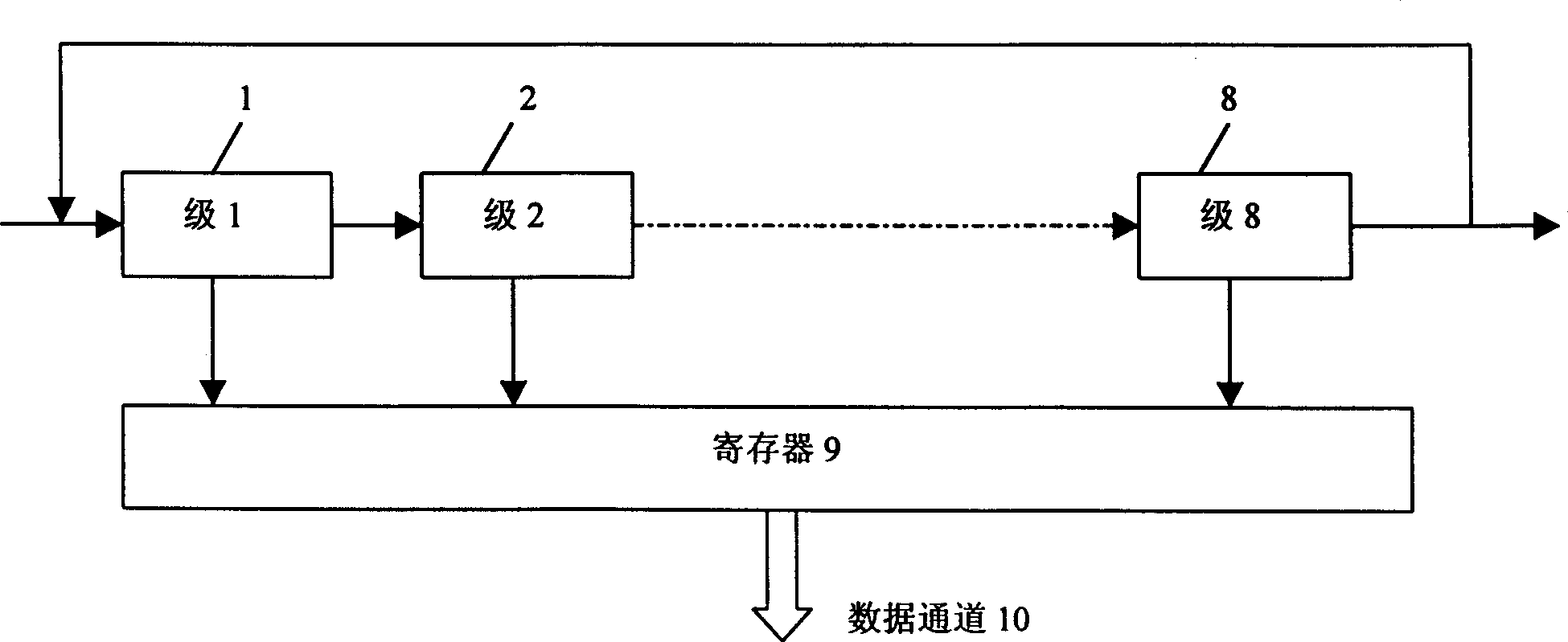 Real random number generator