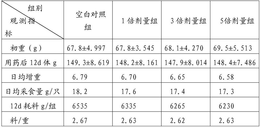 A kind of mixture for treating chicken infectious bronchitis and preparation method thereof