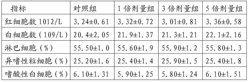 A kind of mixture for treating chicken infectious bronchitis and preparation method thereof