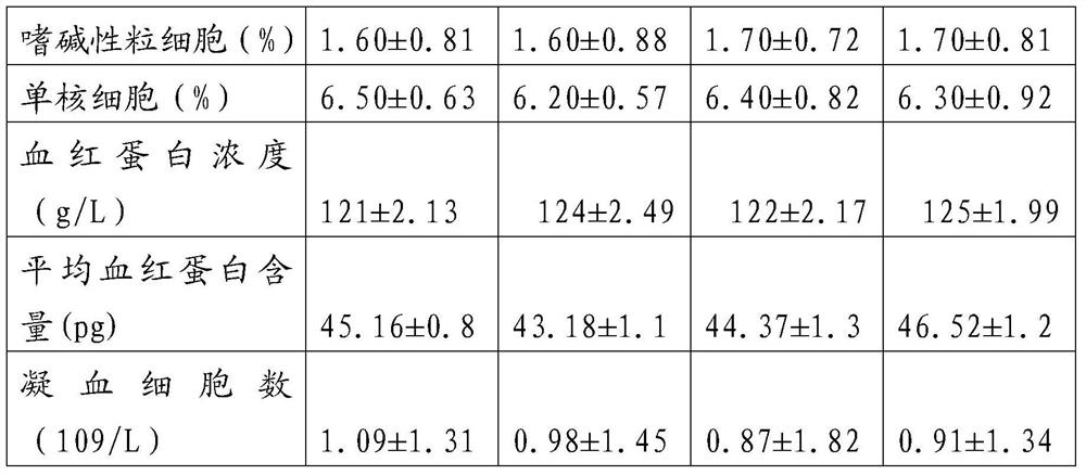 A kind of mixture for treating chicken infectious bronchitis and preparation method thereof