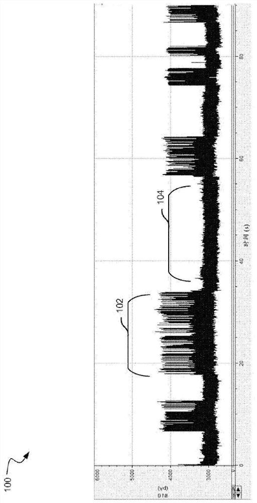 Tunneling junctions for sequencing