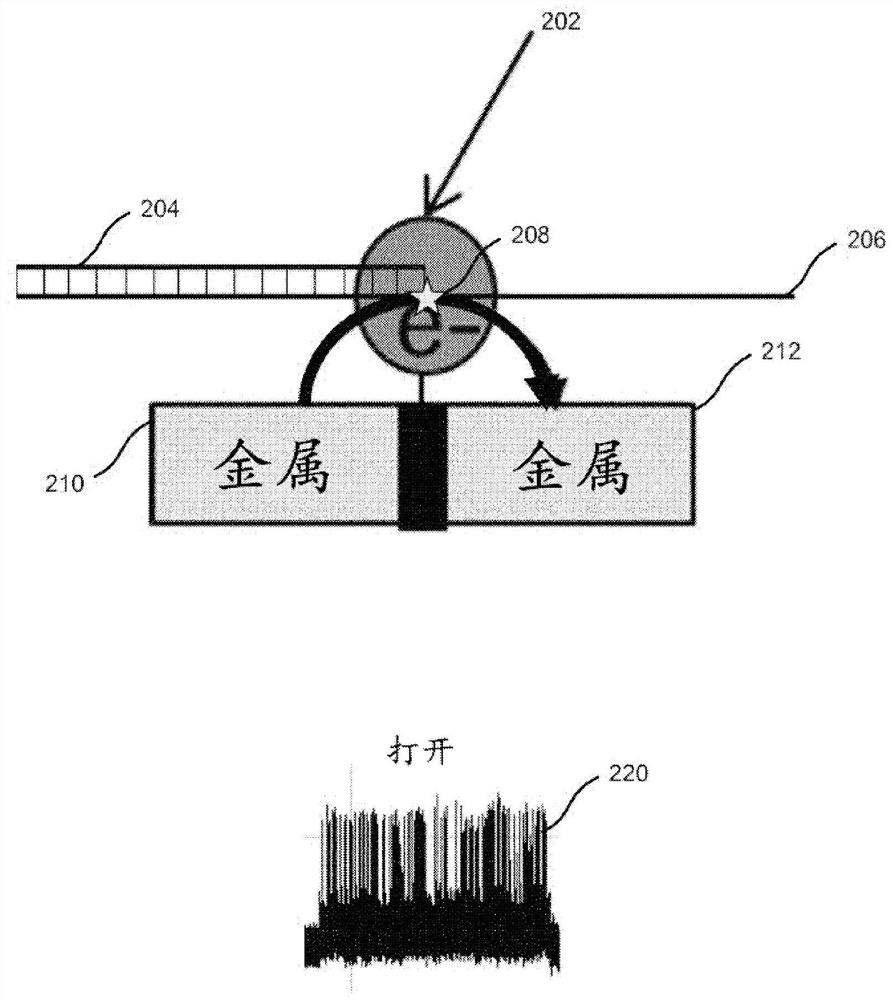 Tunneling junctions for sequencing