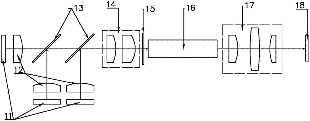 Novel laser projection illuminating system