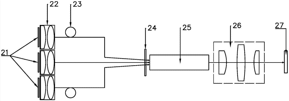 Novel laser projection illuminating system