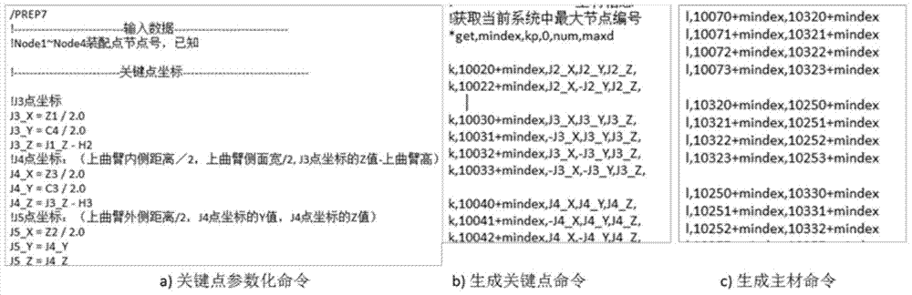 System and simulation method for transmission tower structure static mechanic analysis