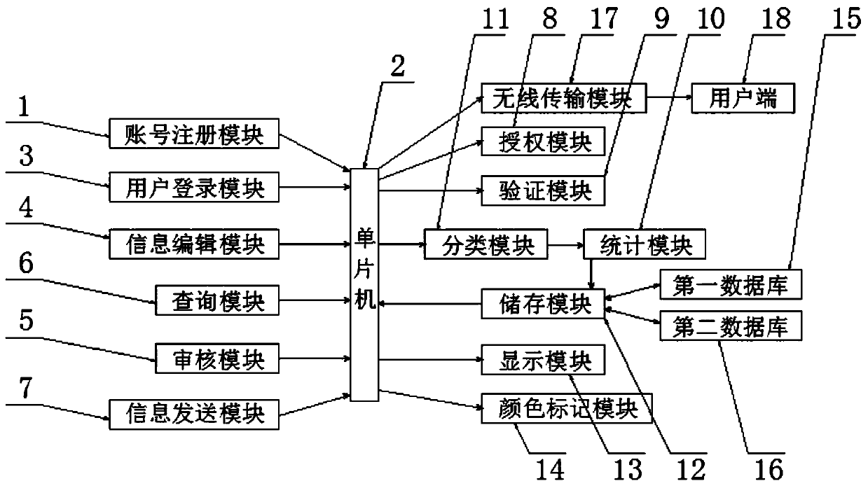 Digital network background information content management system