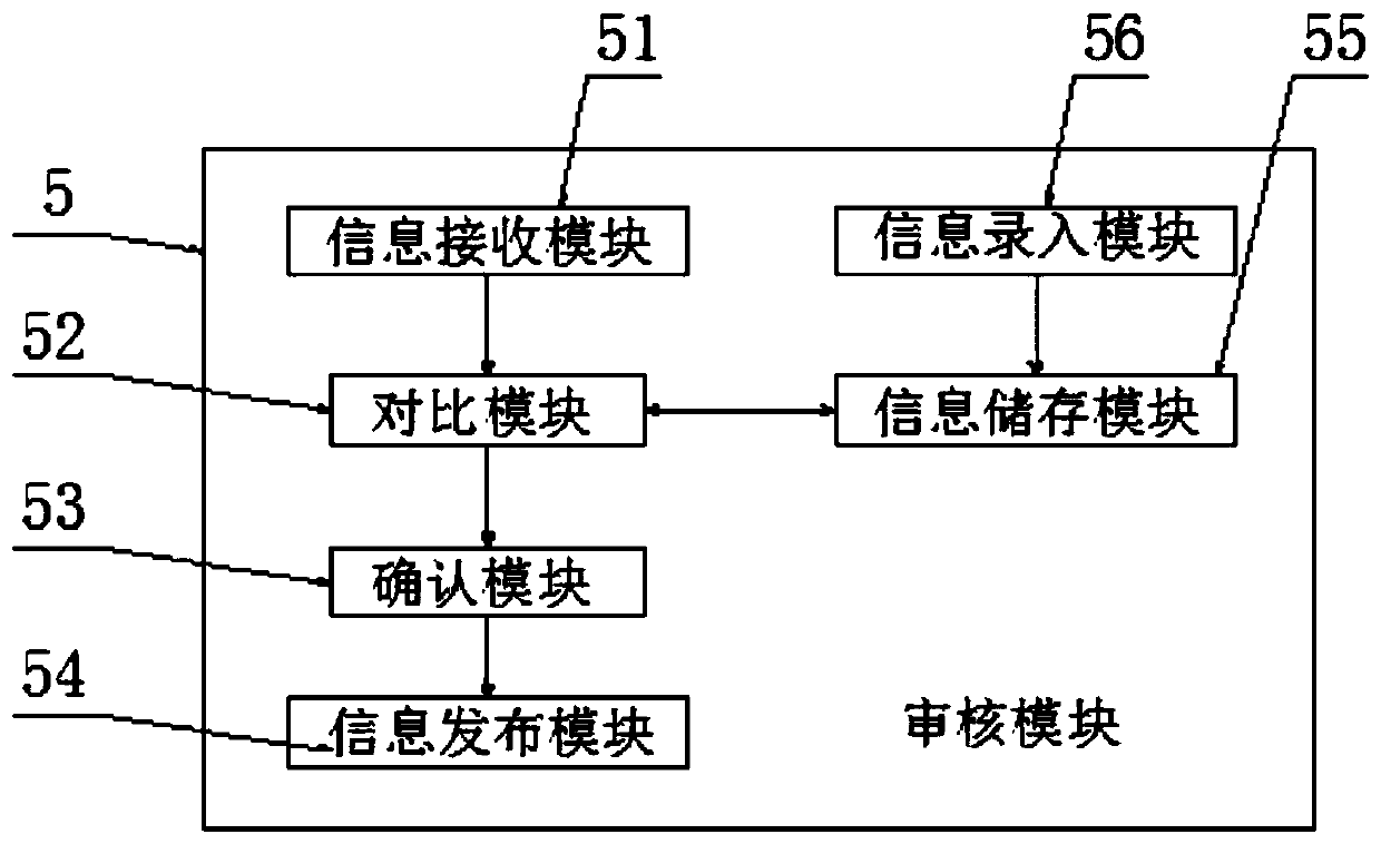 Digital network background information content management system