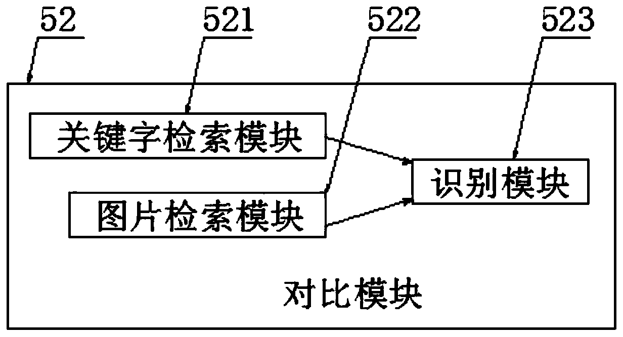 Digital network background information content management system