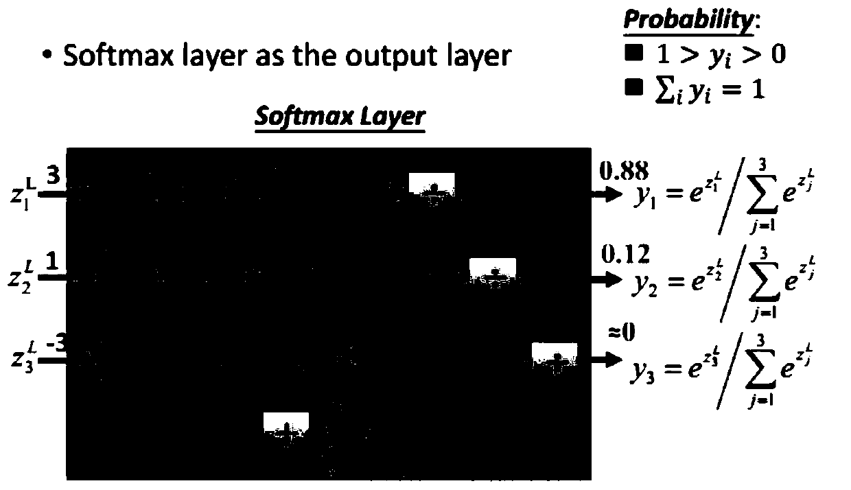 Abnormal behavior real-time monitoring method based on deep learning