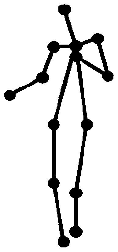 Abnormal behavior real-time monitoring method based on deep learning