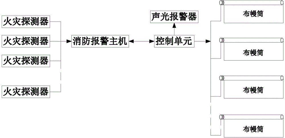 Automatic smoke exhaust device for large-space building catching fire