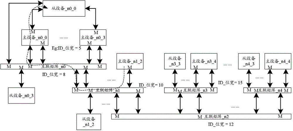 Highly-efficient interconnected system capable of configuring chips and realization system thereof and device