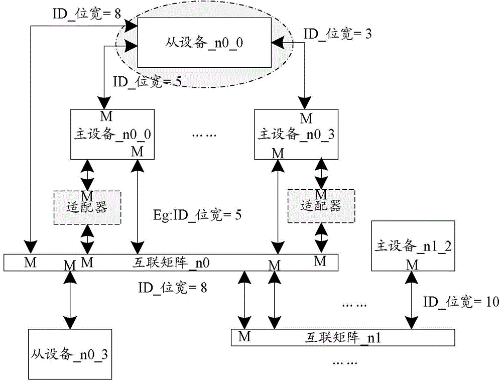 Highly-efficient interconnected system capable of configuring chips and realization system thereof and device