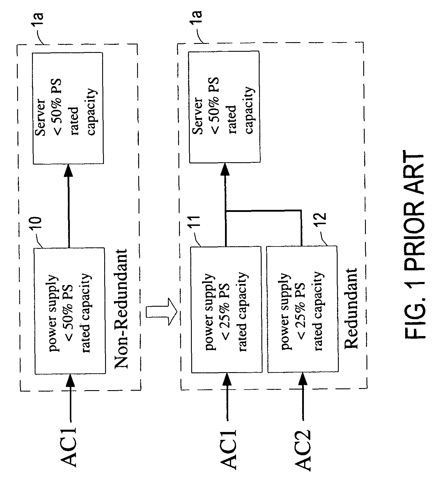 Power management system capable of saving power and optimizing operating efficiency of power supplies for providing power with back-up or redundancy to plural loads