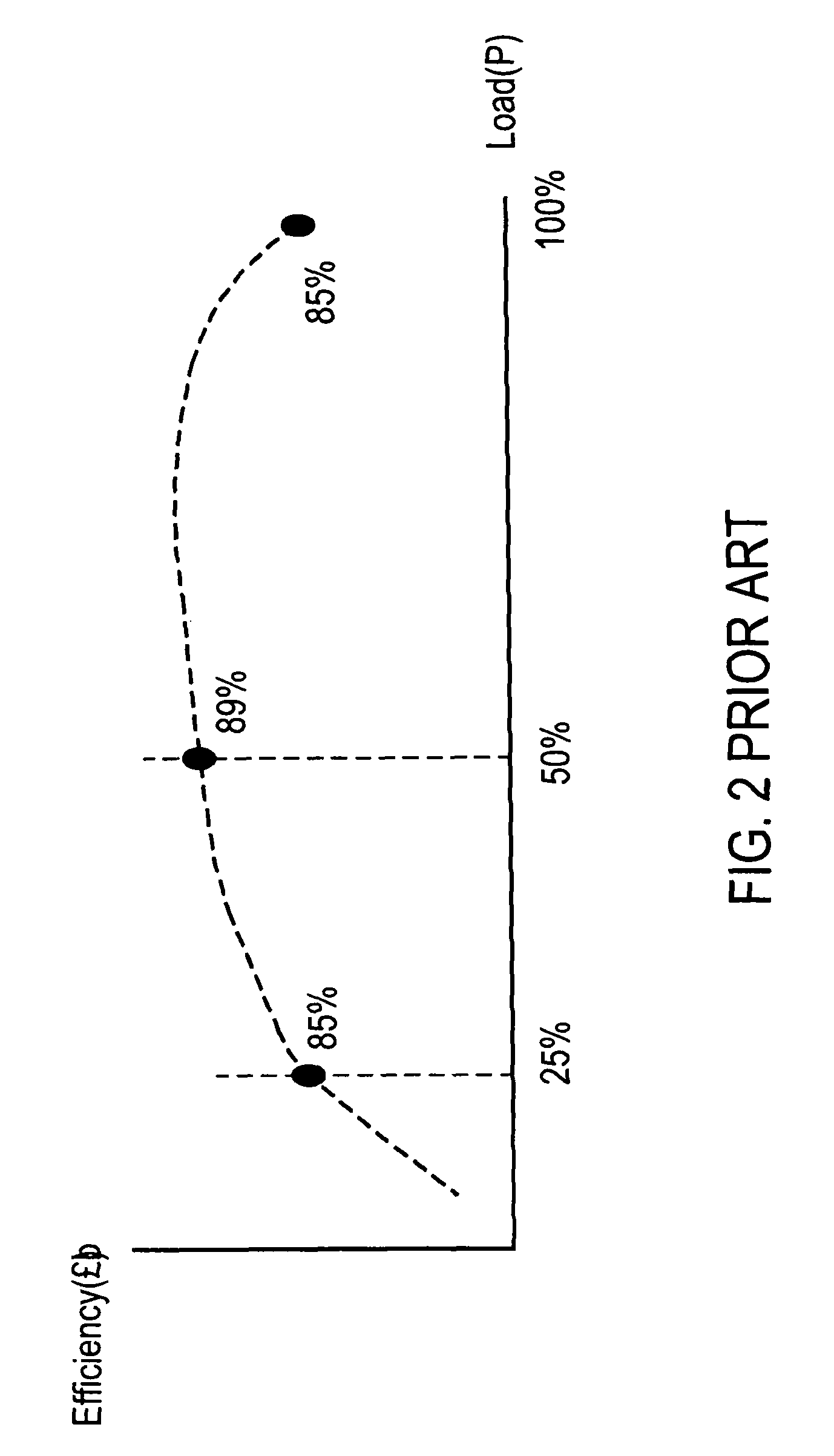 Power management system capable of saving power and optimizing operating efficiency of power supplies for providing power with back-up or redundancy to plural loads