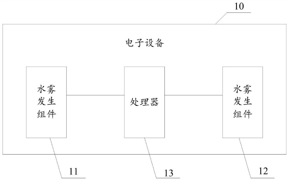 An electronic device and data processing method