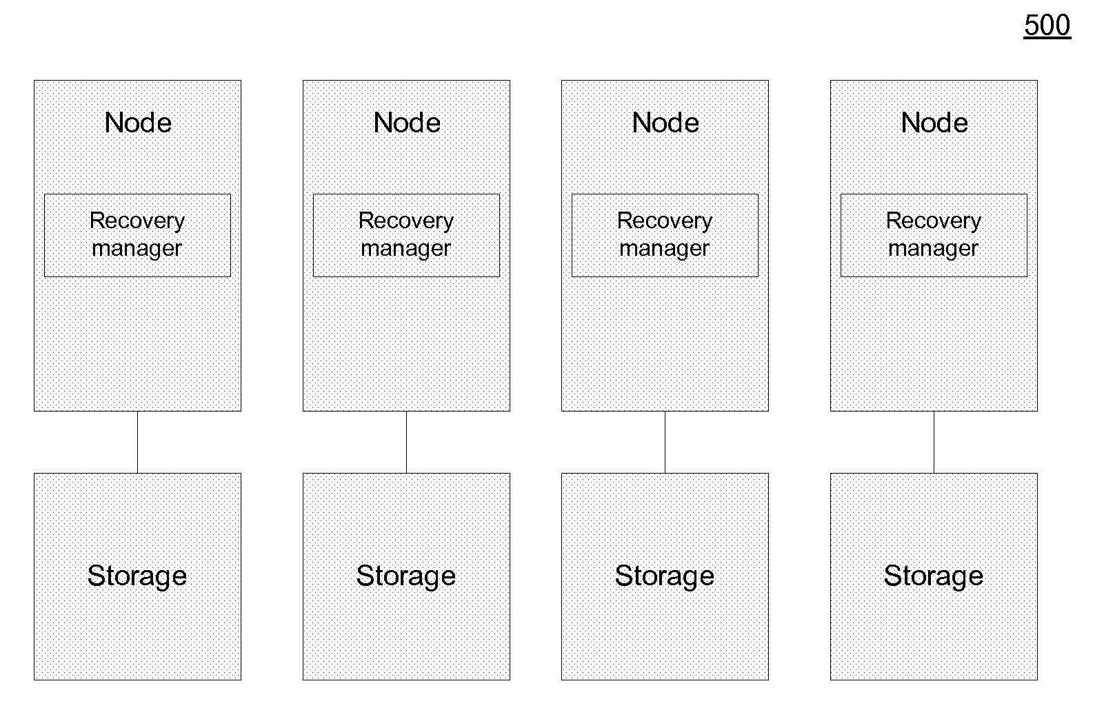 Multistage system recovery framework