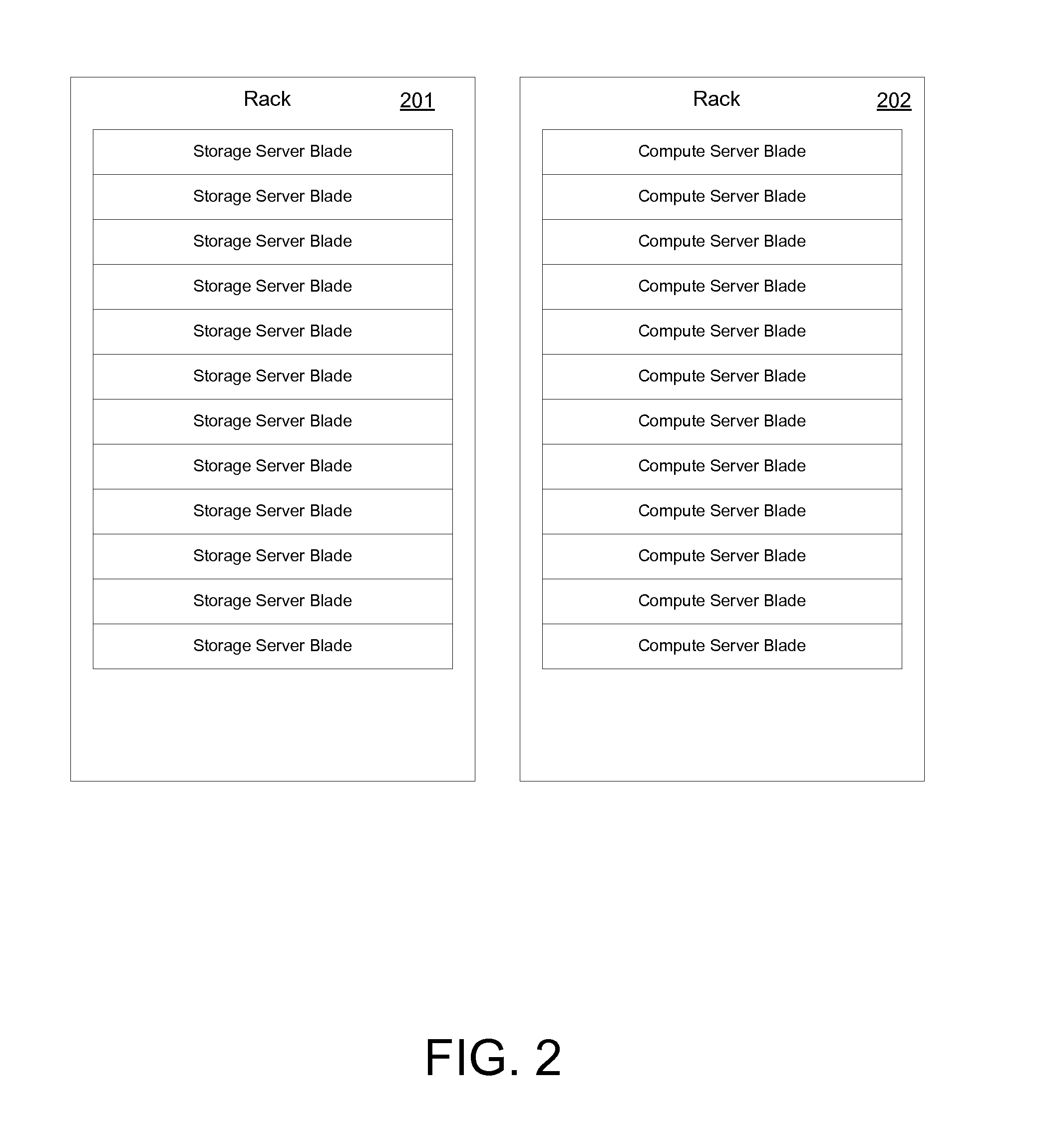 Multistage system recovery framework