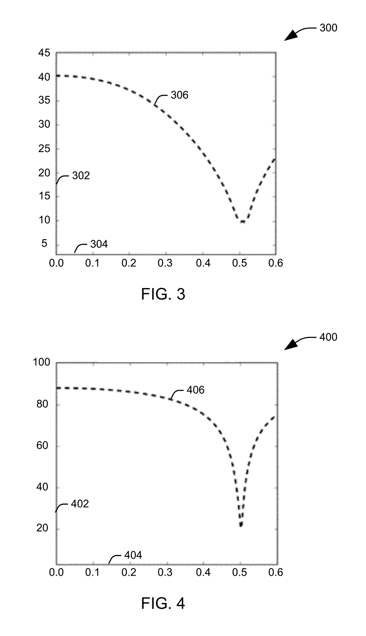 Robust tunable coupling between superconductive circuits