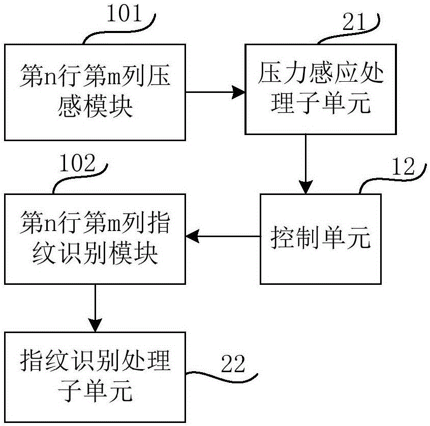 Pressure induction module integrating fingerprint recognition function, driving method and display device