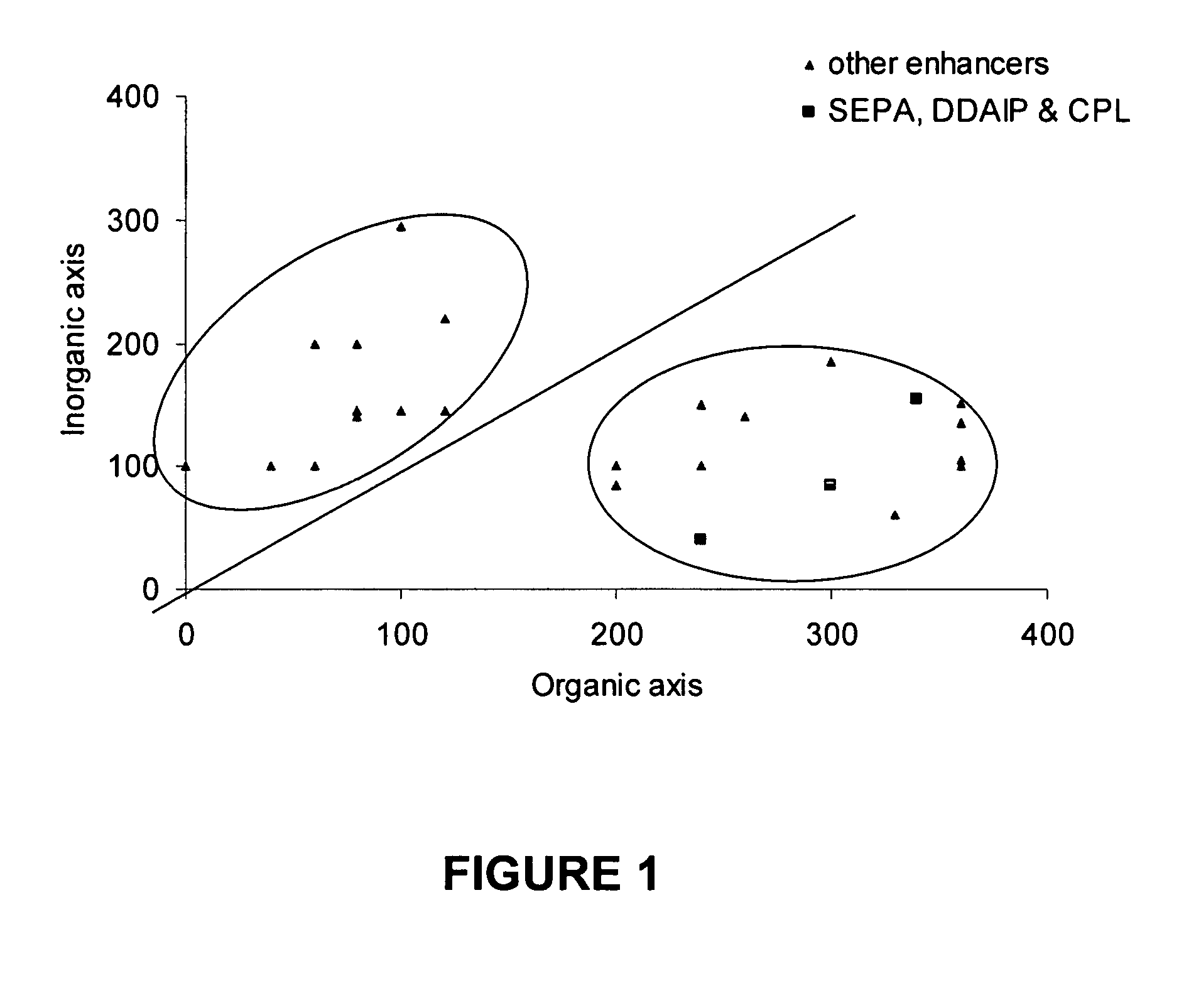 Transdermal delivery rate control using amorphous pharmaceutical compositions