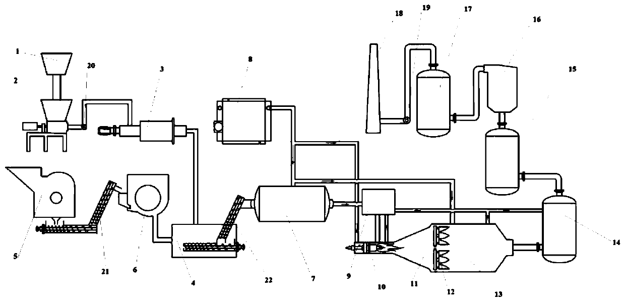 Multi-stage plasma processing method and multi-stage plasma processing system for solid waste of ship