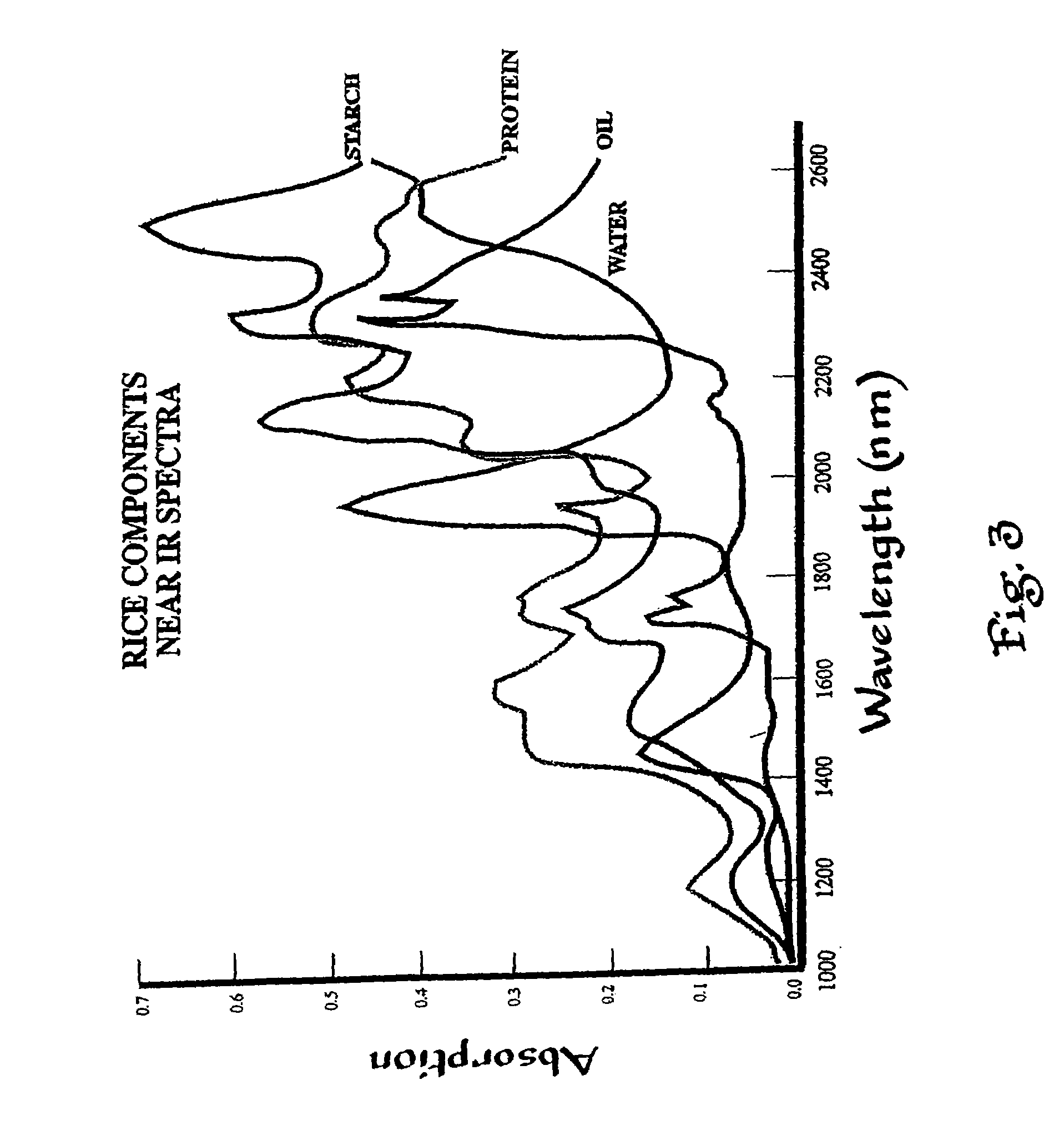 Disinfestation of medical implants with radiation