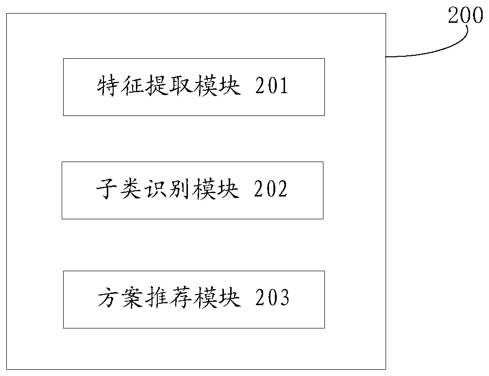 Tumor treatment case management method and system based on blockchain, medium and electronic equipment