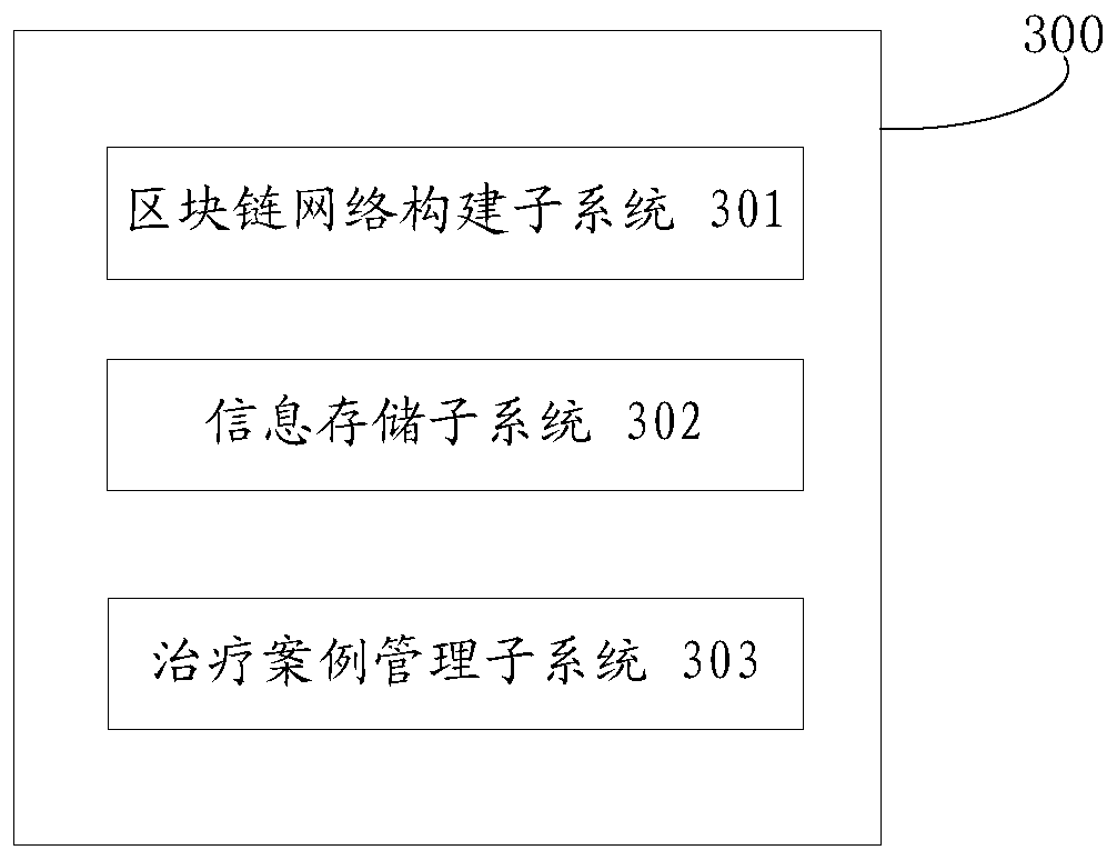 Tumor treatment case management method and system based on blockchain, medium and electronic equipment