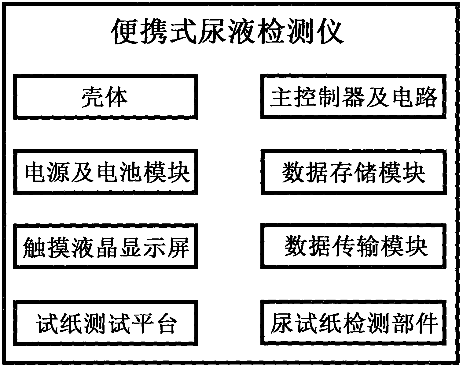 Urine detector for household remote health consultation service system