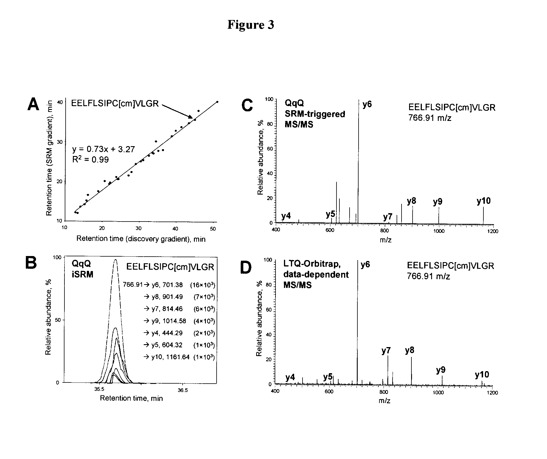 Markers of the Male Urogenital Tract