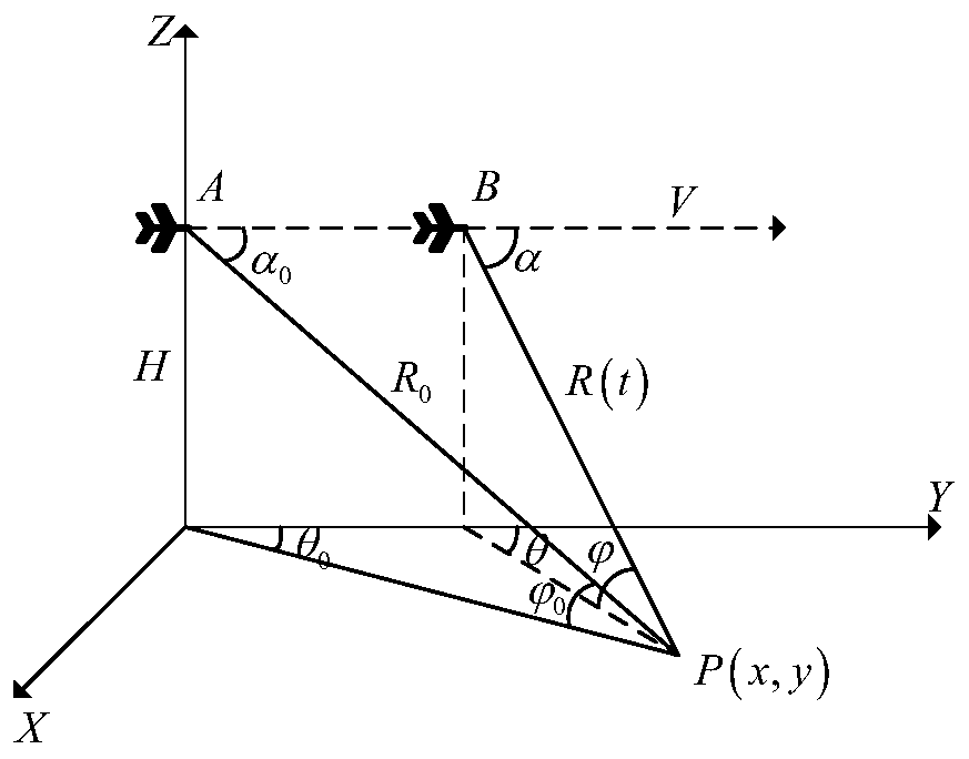 Airborne radar oblique forward-looking super-resolution imaging method