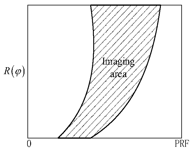 Airborne radar oblique forward-looking super-resolution imaging method