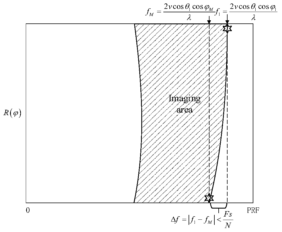 Airborne radar oblique forward-looking super-resolution imaging method