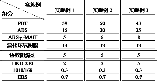 Anti-static high-gloss flame-retardant PBT/ABS composite material and preparation method thereof