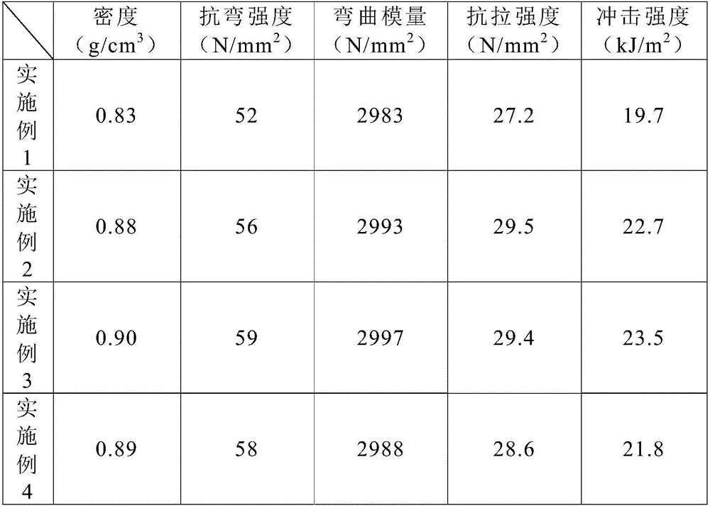 Fibrofelt material and preparation method and application thereof