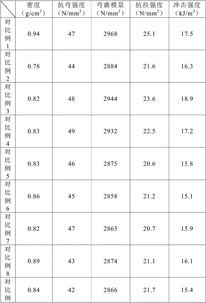 Fibrofelt material and preparation method and application thereof