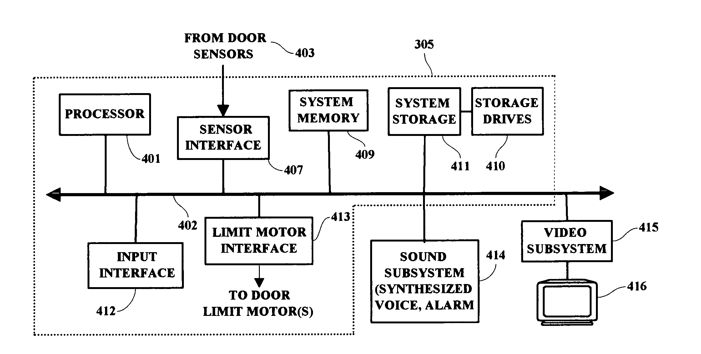 Door opening limit control system