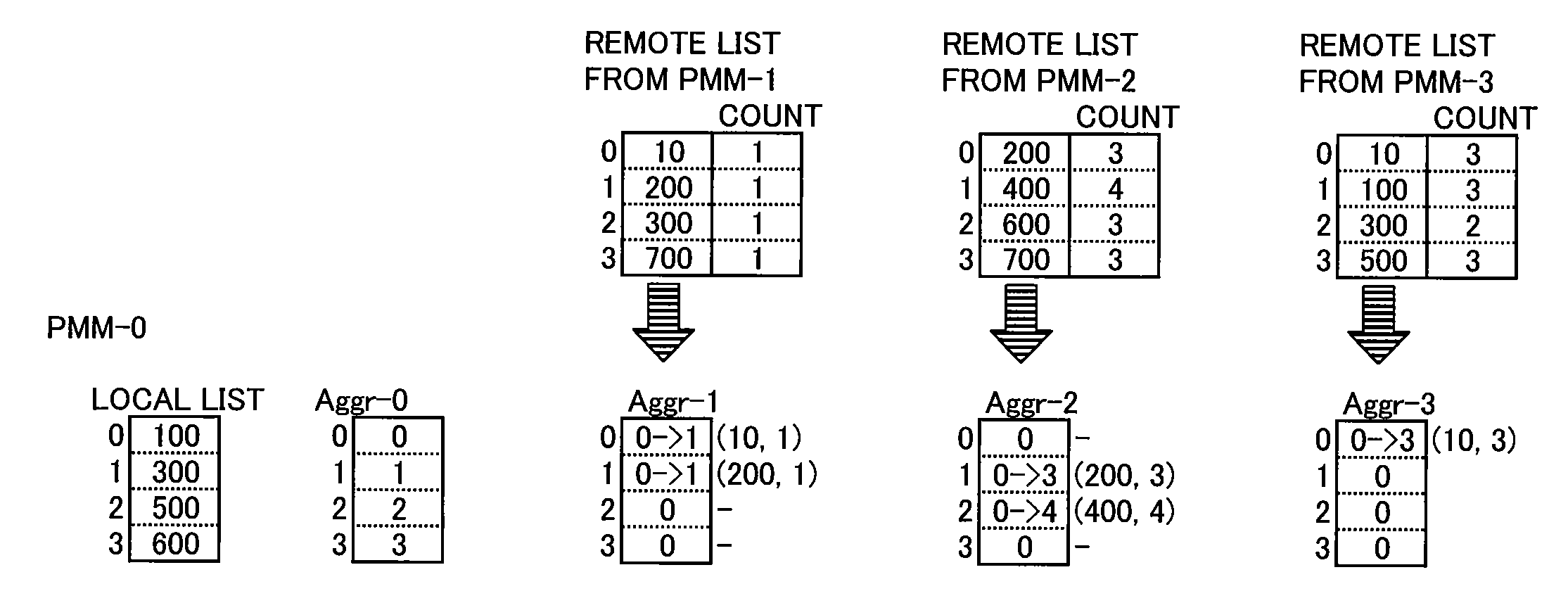 Information processing system and information processing method