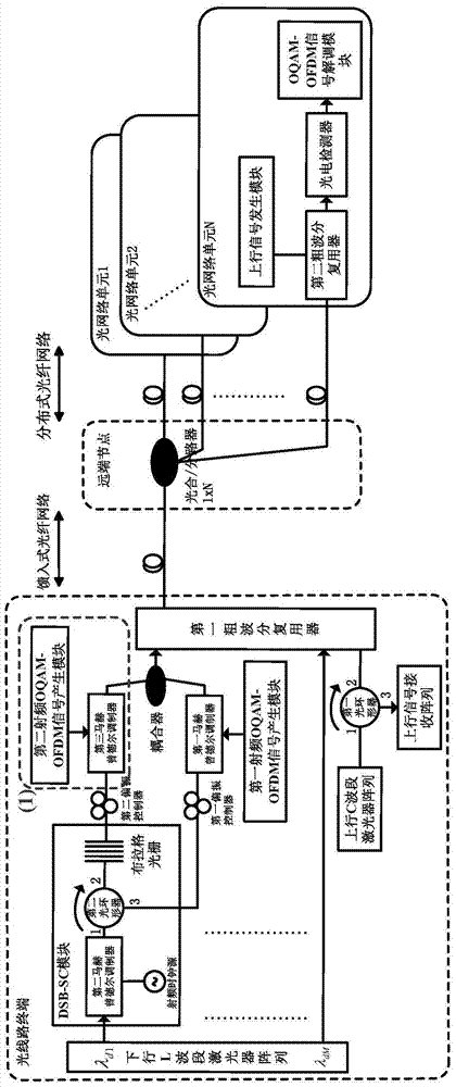 OQAM‑ofDM wavelength stacked pon downlink transmission system based on subcarrier modulation