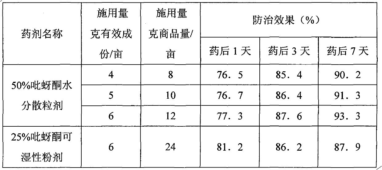 Pymetrozine water dispersing granule and preparation method thereof