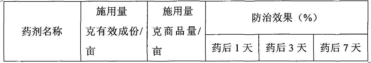 Pymetrozine water dispersing granule and preparation method thereof