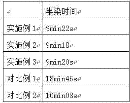 Nylon 6 fishing net dyeing process