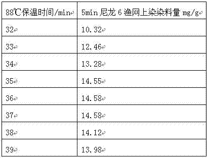 Nylon 6 fishing net dyeing process