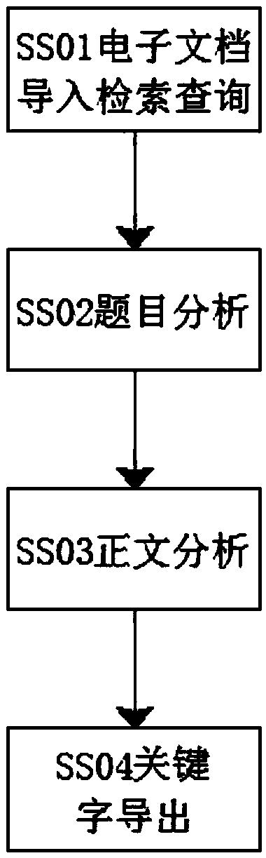 Automatic patent keyword extraction method